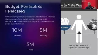 13. Két út van a jó vállalkozáshoz