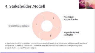 09 - Stakeholder modell