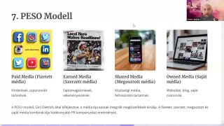 11 - Saját médiafelület létrehozása, szűk felület szűk kommunikáció