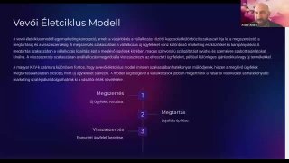 19 - Vevő életciklus modell