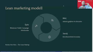 Lean marketing modell