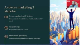 A sikeres marketing 3 alapelve