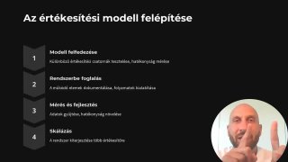 6- Az értékesítési modell