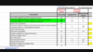 7 - Heti aktivitások