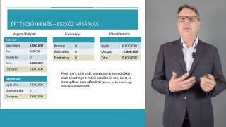 07 Értékcsökkenés (720p)