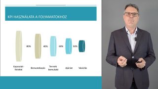 12 KPI Használata (720p)
