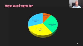 12 - Milyen vezető vagyok én