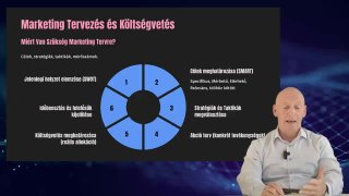 09 Marketing terv