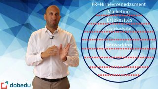 02_üzleti élet területei