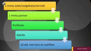 12_Hogyan lesz egy franchise?